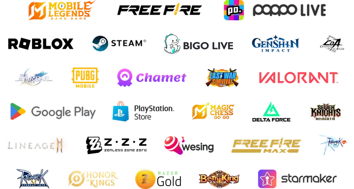 product list